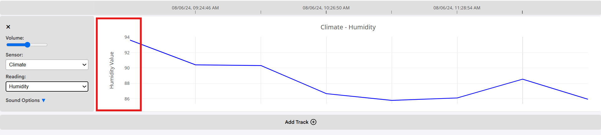 humidity percentages shown in the y-axis